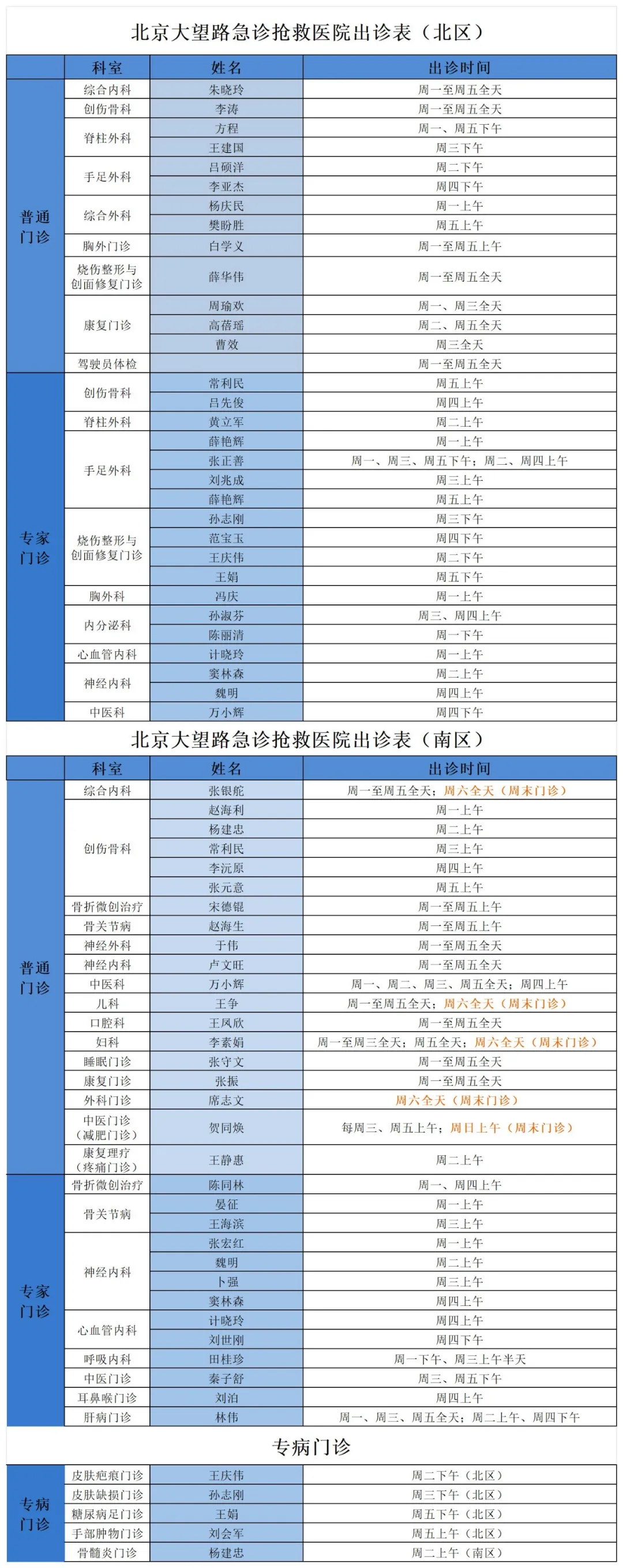 出诊信息表.png